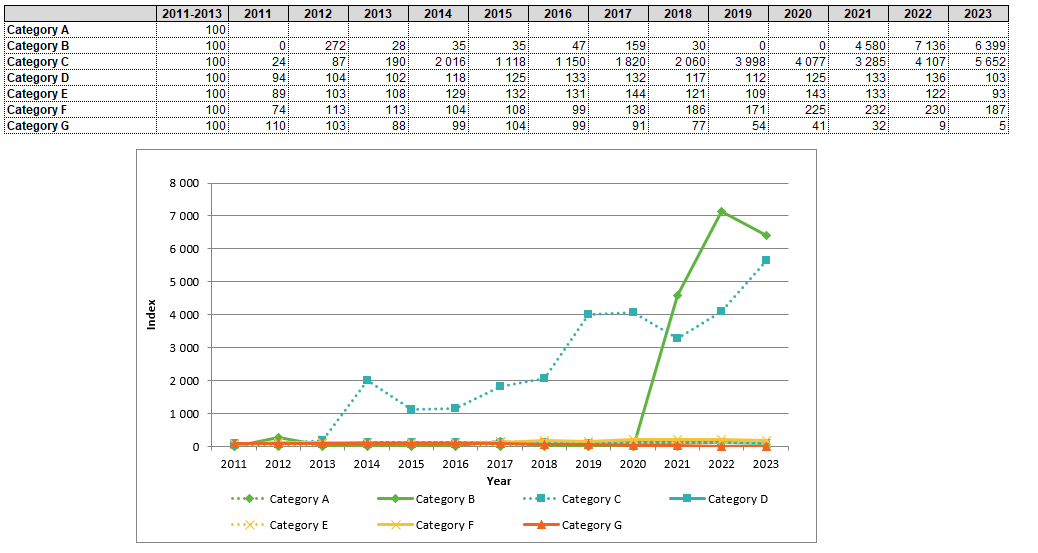 grafikon és táblázat