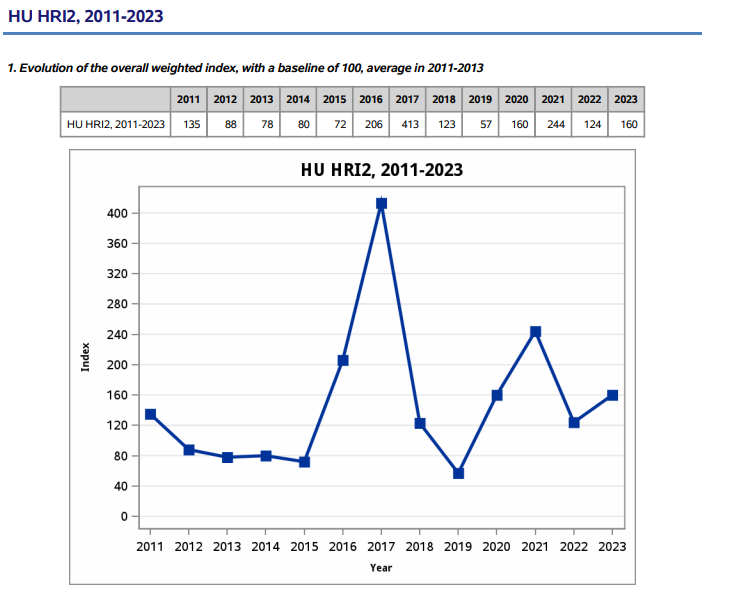 grafikon és táblázat
