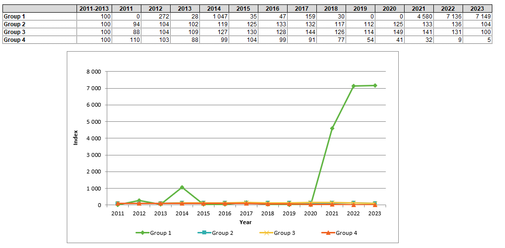 grafikon és táblázat