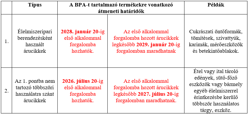 Az egyszer használatos, élelmiszerrel érintkezésbe kerülő végső termékekre vonatkozó átmeneti rendelkezések. 