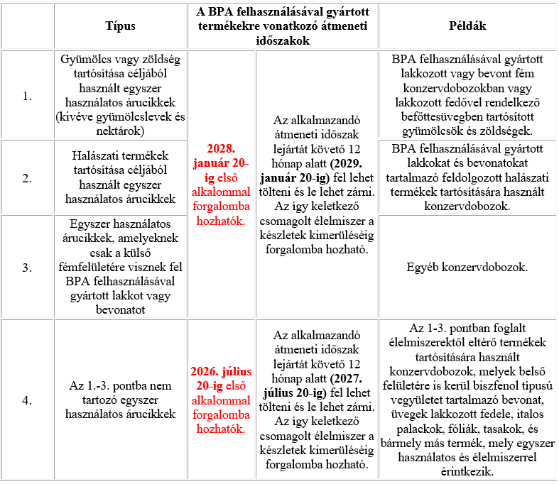 Az egyszer használatos, élelmiszerrel érintkezésbe kerülő végső termékekre vonatkozó átmeneti rendelkezések.