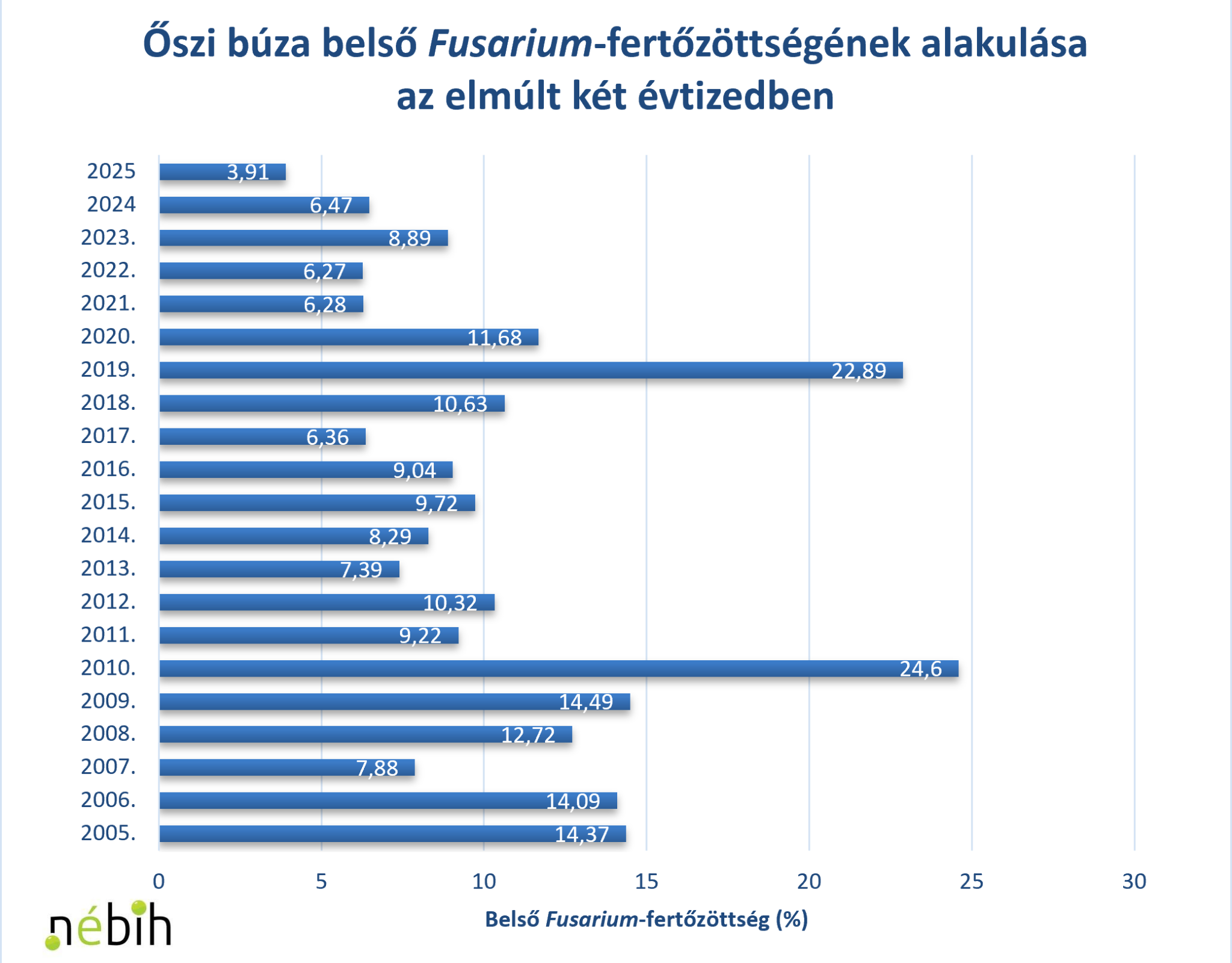 grafikon