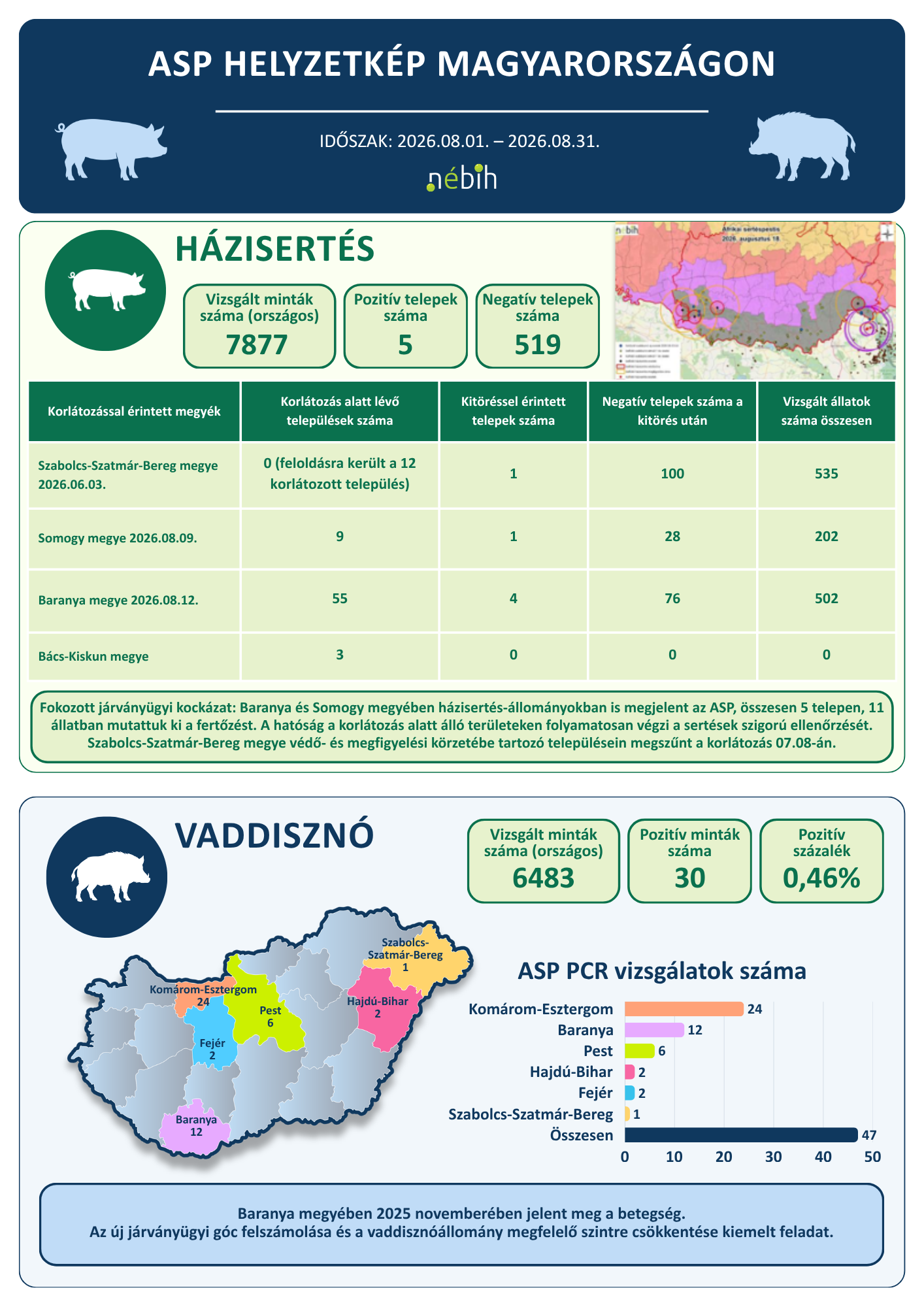 ASP-helyzetkep-magyarorszagon infogram