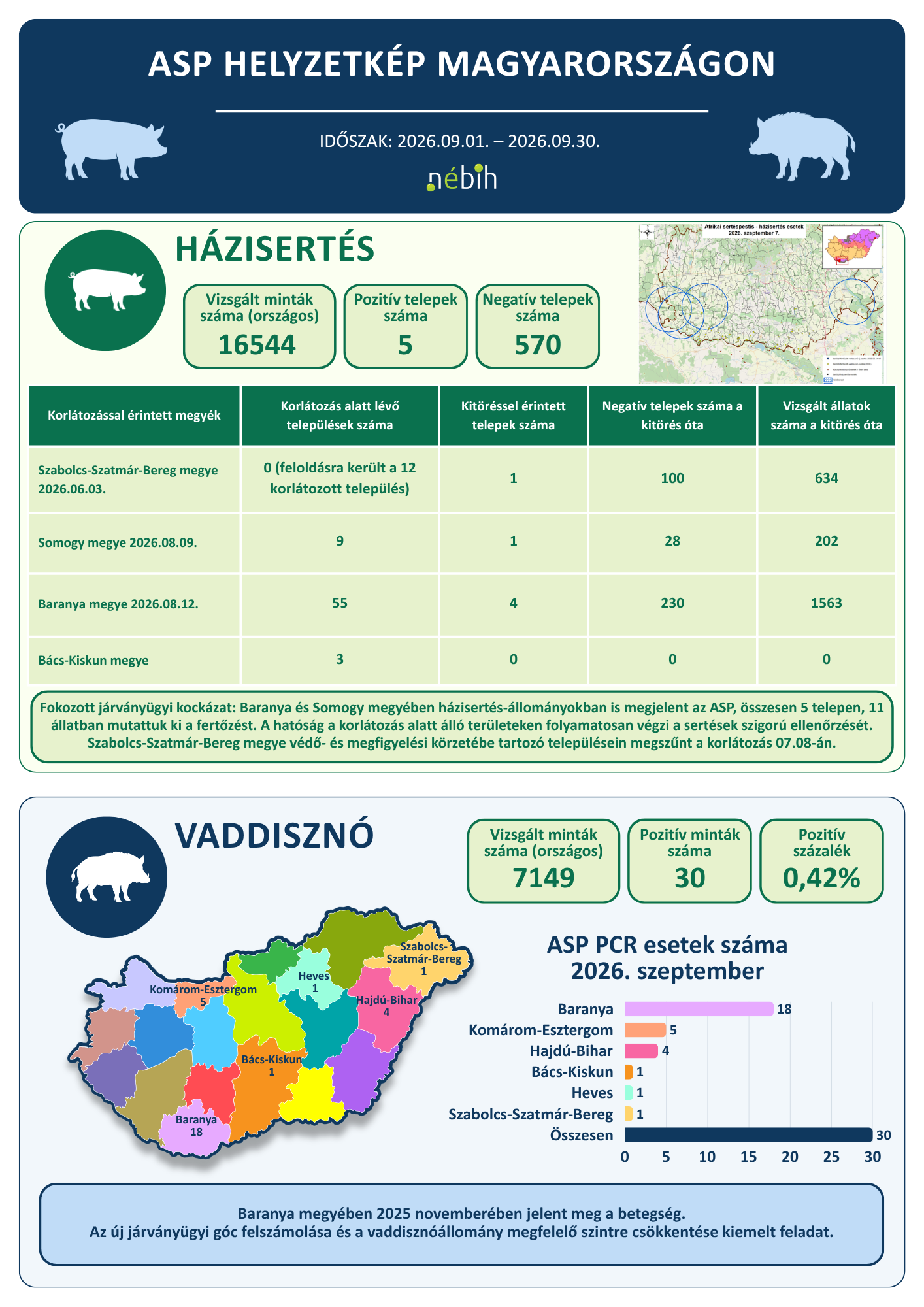 ASP-helyzetkep-magyarorszagon infogram