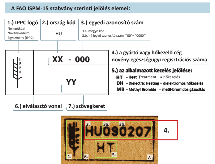 A FAO ISPM-15 szabvány szerinti jelölés elemei