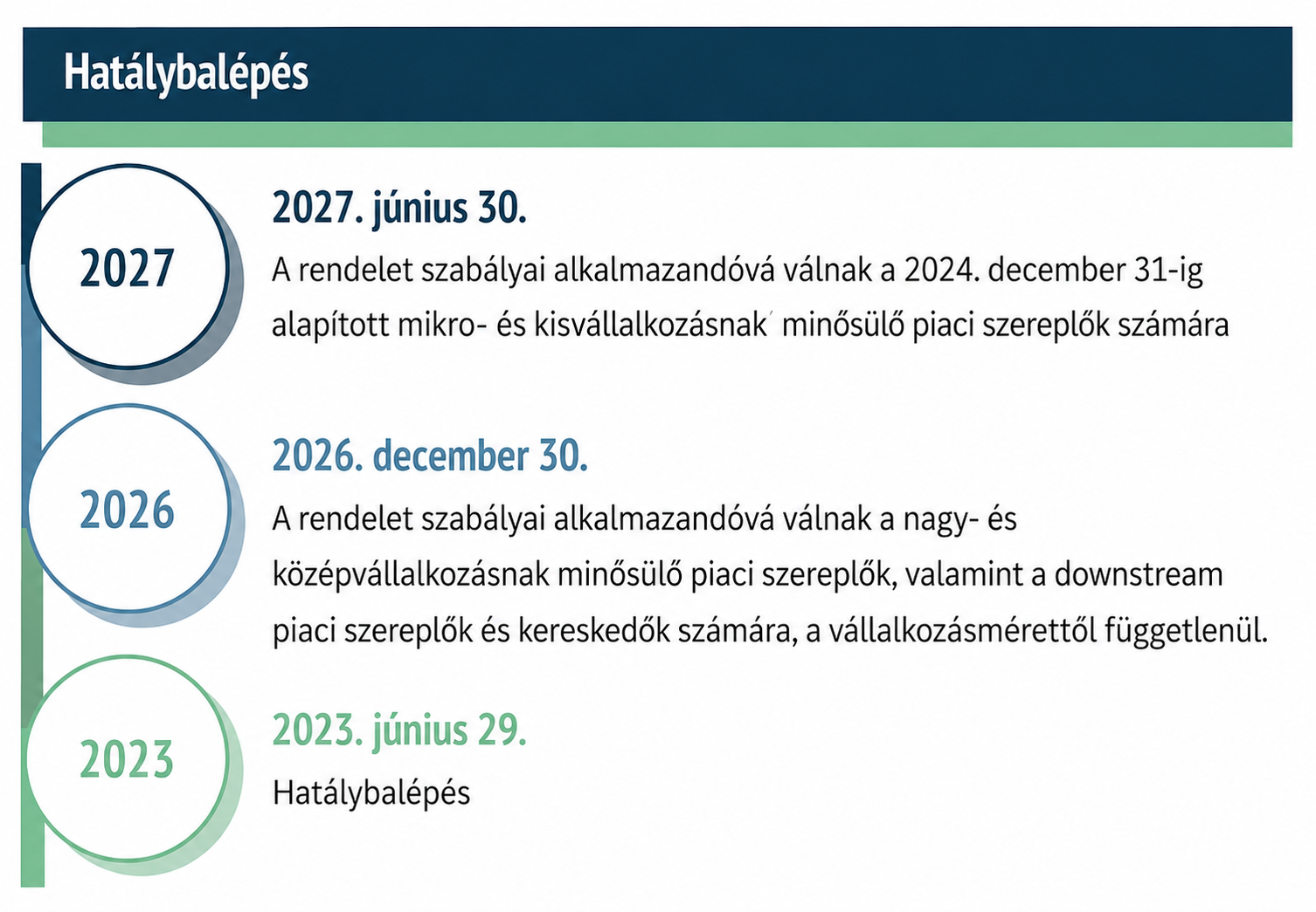 Hatálybalépés infografika