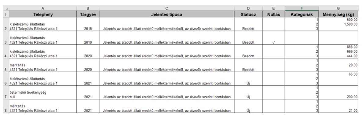 Mellektermek gyik 29
